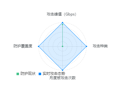 SSL证书泄漏源服务器ip的解决方法